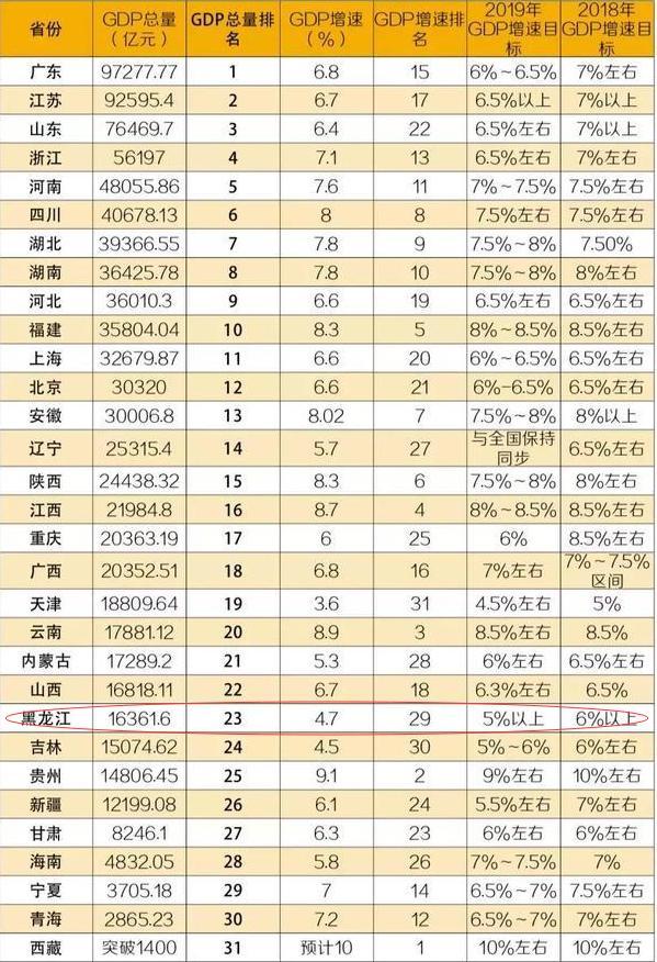 大型国有企业的经济总量_国有企业(2)