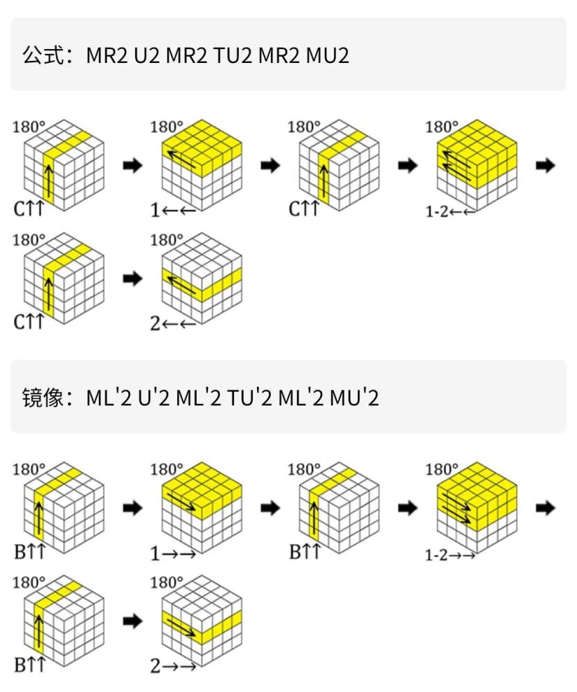 四阶pll之邻两棱换右手版(p特变种 释义:四阶魔方p特公式的变种,公式