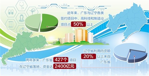 辽宁网站推广排名要多少钱 腾讯网