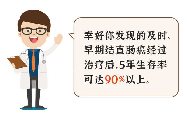 大便出血 不仅是痔疮的常见症状, 同时也是结直肠癌, 特别是直肠癌 的