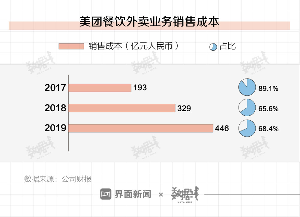 美团商家入驻收费标准2021_美团外卖商家入驻要求_钦州美团商家怎么入驻