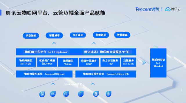 腾讯：全面开放5G能力，构筑数字时代“新连接”