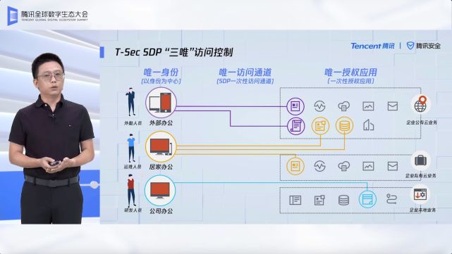 腾讯安全首发SDP解决方案  三个唯一实现移动办公全场景安全可控