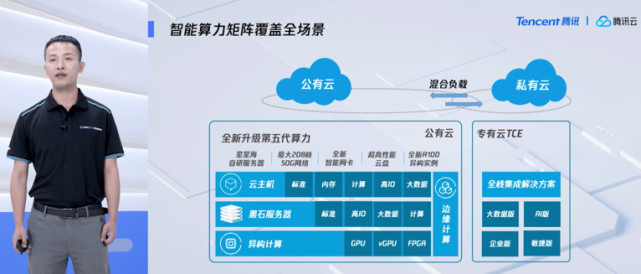 腾讯云首次公开计算力产品矩阵，加速自研战略推动软硬件协同