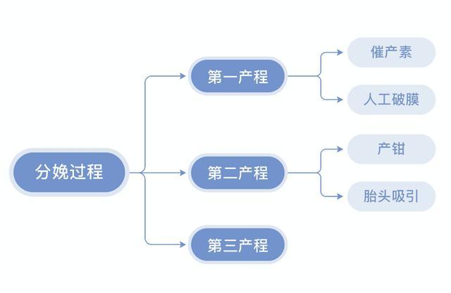 你可能不知道,除了剖腹产,产妇还可以很多选择|宝宝