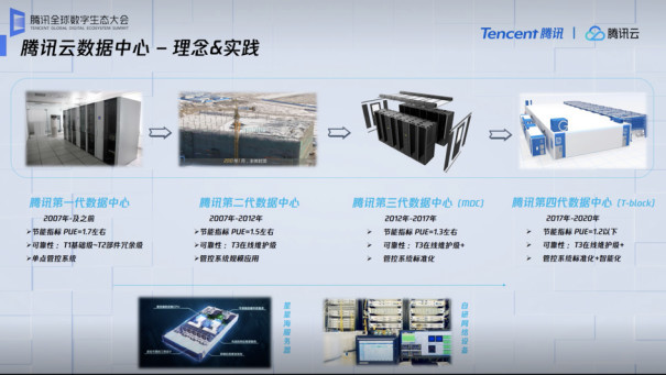 从IaaS到SaaS，腾讯二十年自研技术云上集结