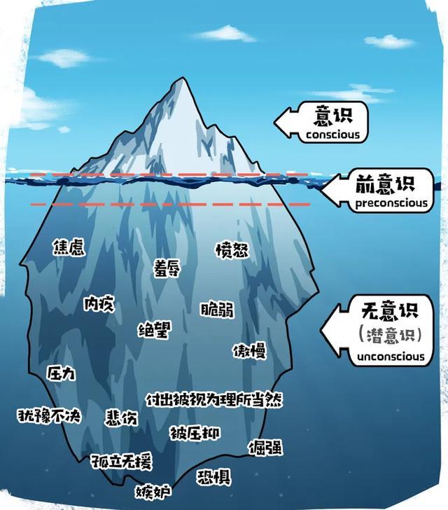 精神鼻祖弗洛伊德提到的潜意识 它非常复杂 就像一座深不见底的冰山