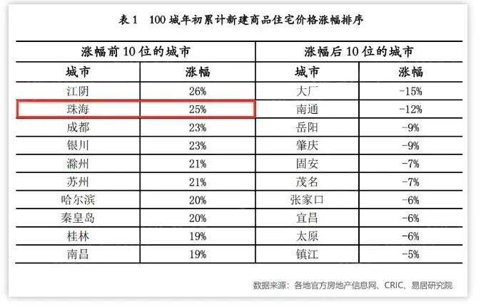 人口200多万的二线_人口普查(2)