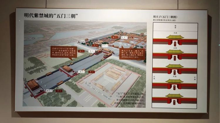 我看了故宫600年大展,发现它是个科普大会