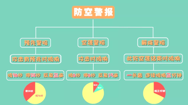 注意!潜江将试鸣防空警报,时间在…