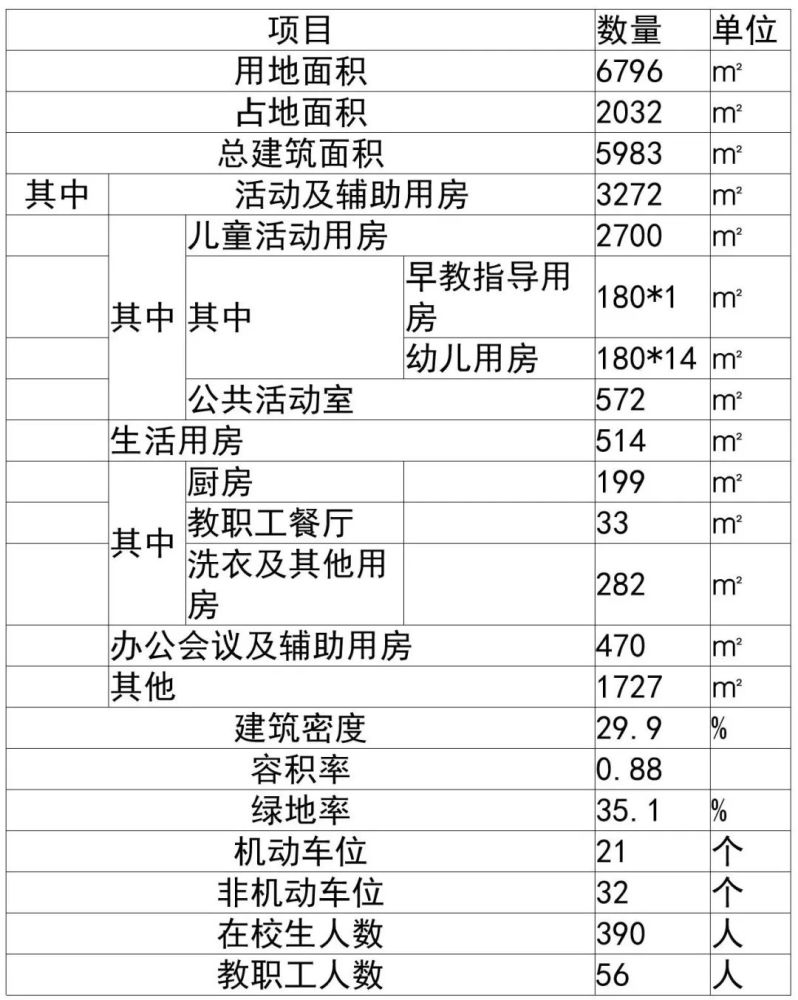 南翔即将新建湖畔景观幼儿园!15个班!