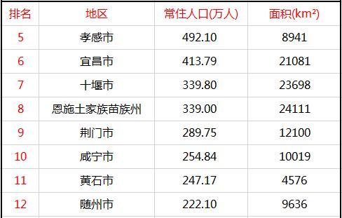 孝感常住人口_孝感麻糖图片