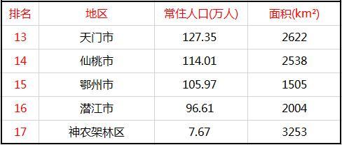 仙桃常住人口_石仙桃
