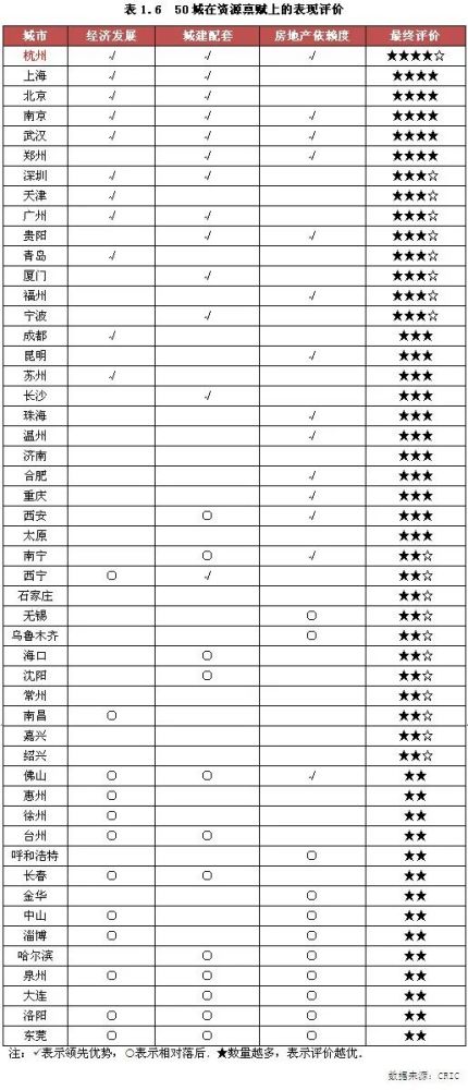 2019年 大连 常住人口_2008年大连消防