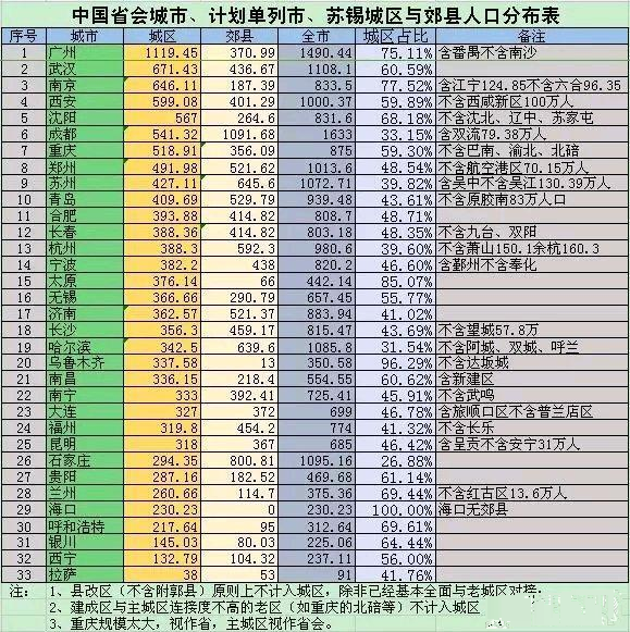 人口50万官员人数_人口普查