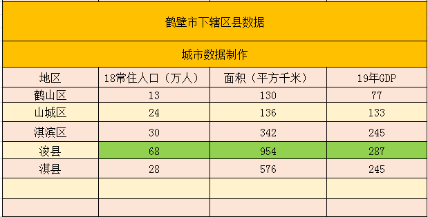 二:县浚县,淇县一:区鹤山区,山城区,淇滨区,鹤壁市下辖3个区,2个