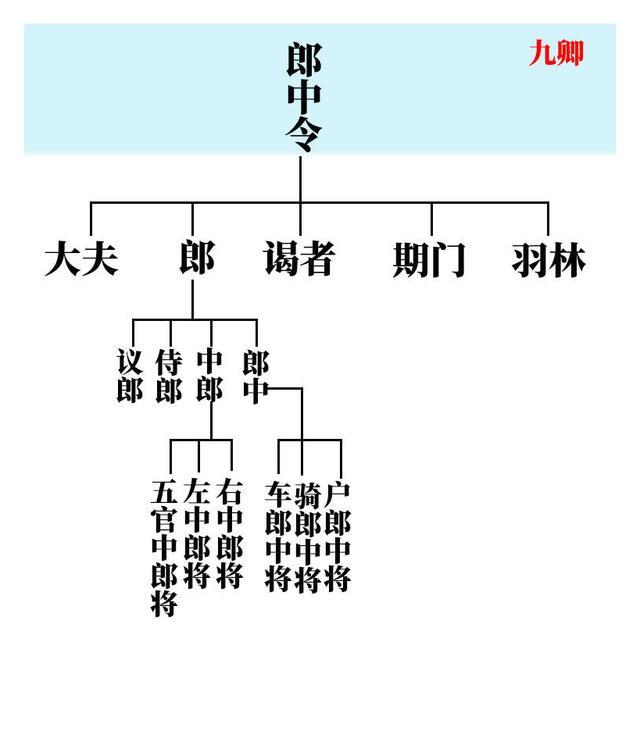 一篇文章帮你捋清秦朝九卿官制与职责