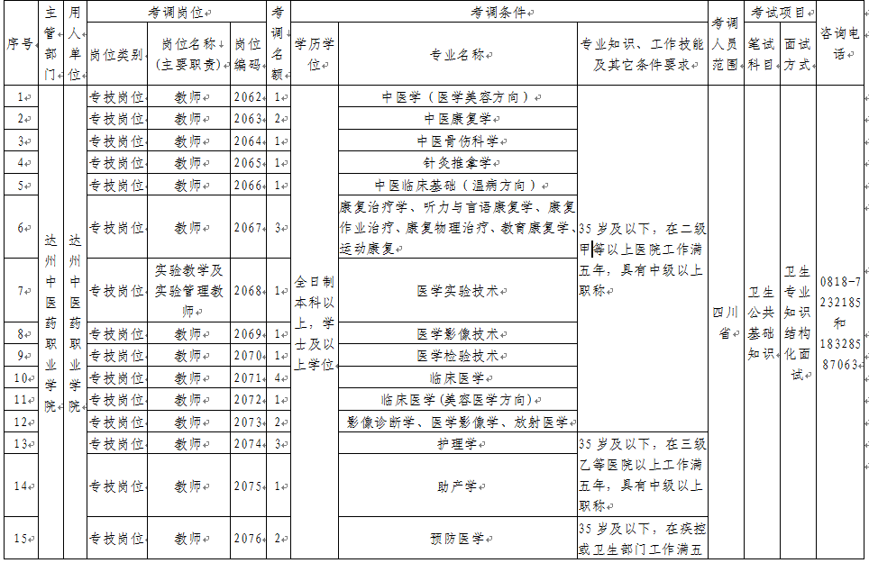 达州市人口2020_达州市中心医院图片(2)