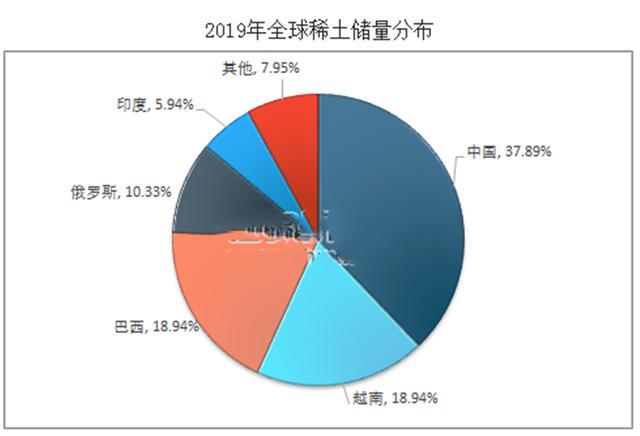 稀土出口价每吨不足1万美元廉价出口高价进口何时休