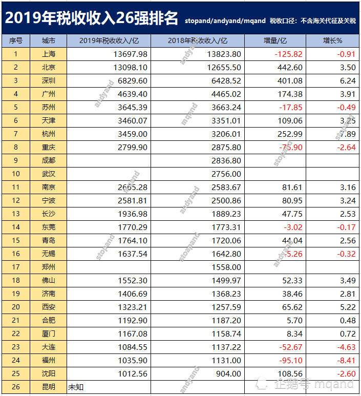 税收收入计入GDP_税收手抄报(2)