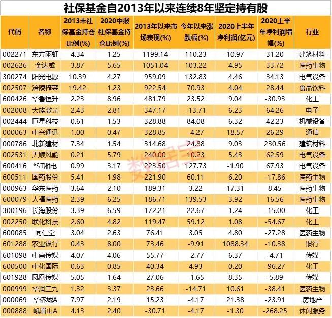 社保基金近10年赚了超万亿