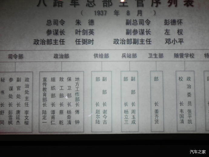 【游记】不能忘记的历史,参观山西武乡八路军太行纪念