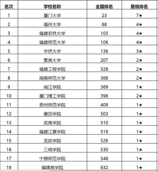 福建农林大学排名_福建农林大学(2)