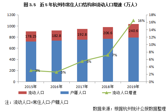 人口增加2019_城镇人口增加图片(3)