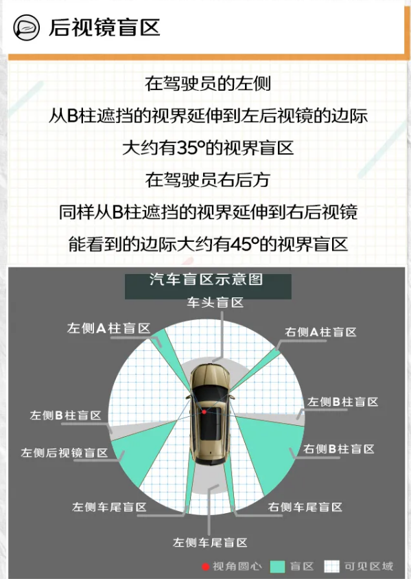 后视镜盲区让你提心吊胆?