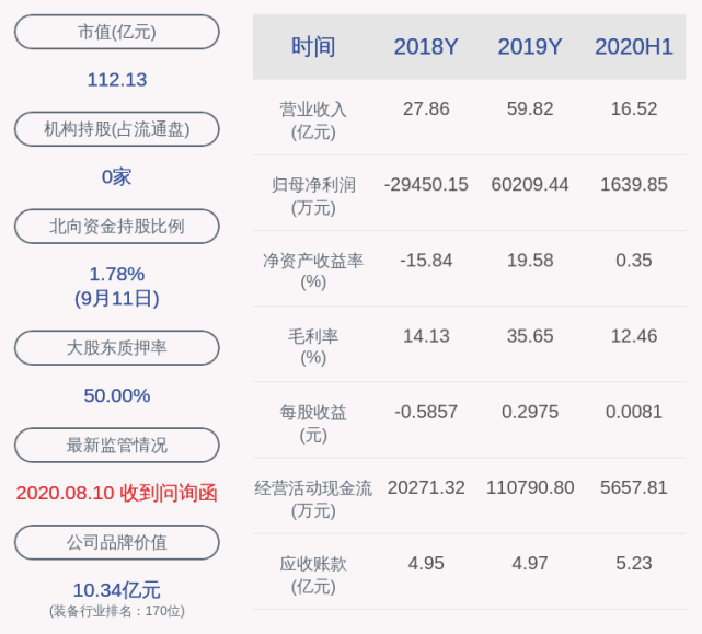 易成新能聘任张闱祺为公司副总裁