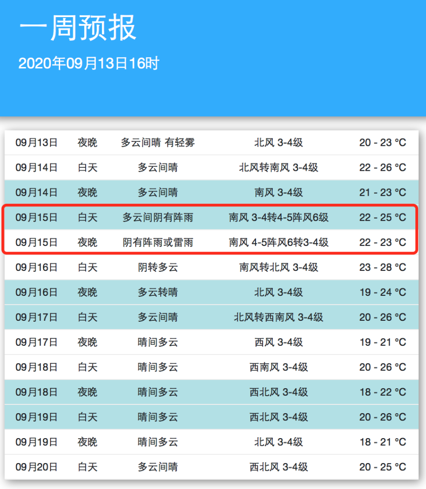 今日青岛天气预报视频_(今日青岛天气预报视频回放)