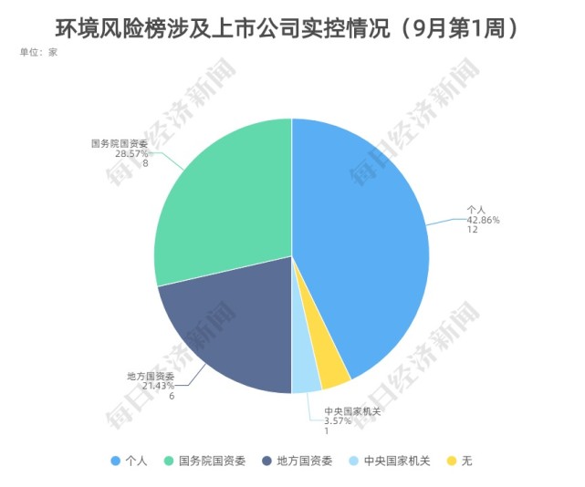 28家上市公司暴露环境风险,6.67亿投资项目迈过环评关