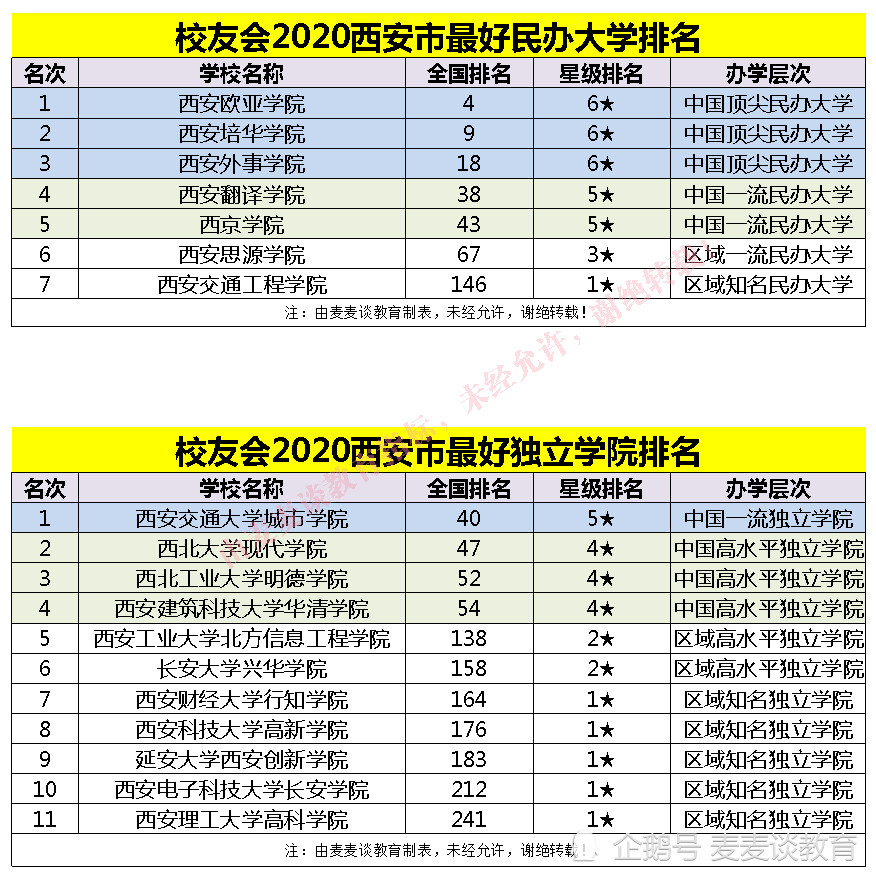 西安医学院排名_西安医学院(2)