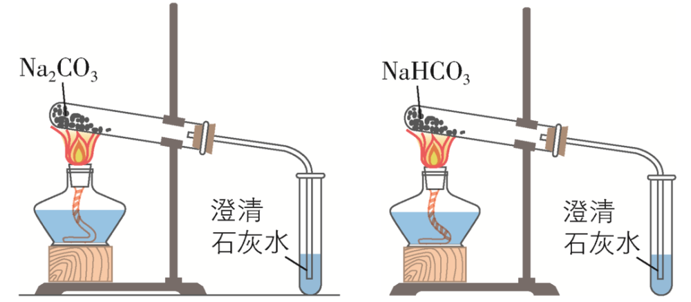 nahco3都能溶于水,na2co3溶解度较大;na2co3加少量水后变成碳酸钠晶体