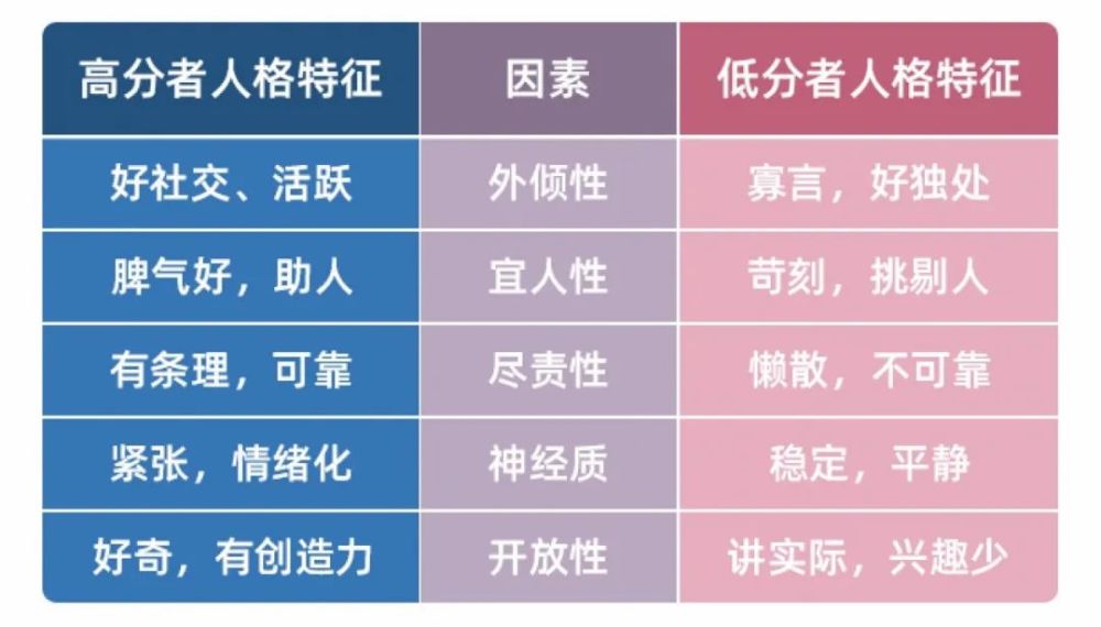 测试情商:大五人格图片测试,测测你最吸引人的特点是什么?_腾讯新闻