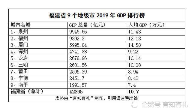 南平市各地级市gdp_福建房价最便宜的城市,不是宁德,也不是龙岩