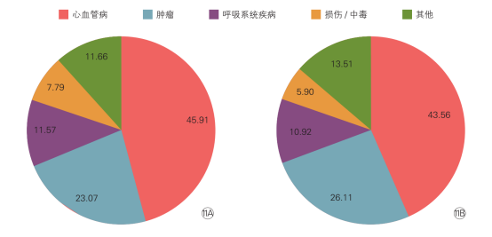 《中国心血管健康与疾病报告2019》发布:心血管病现患人数3.