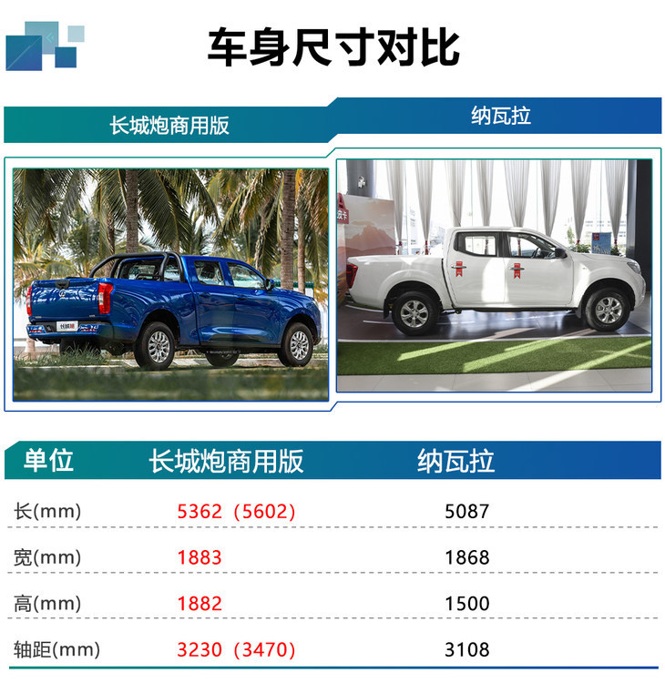 长城炮柴油版购车手册 买商用四驱精英版/乘用四驱尊享版最值!