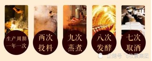 在各种白酒的酿造工艺中,酱香型白酒最为复杂.