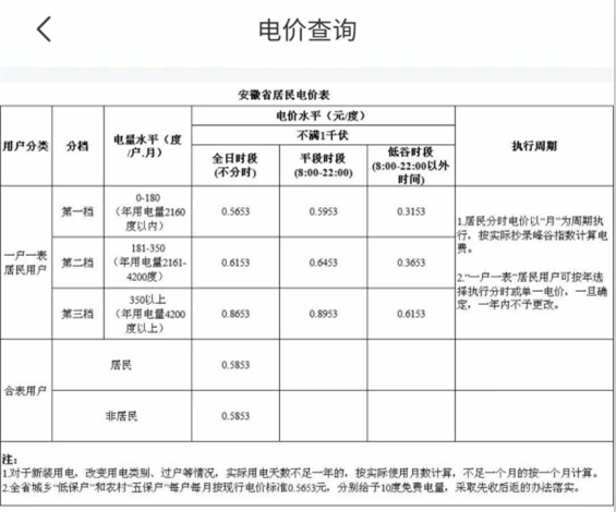 这个夏天,你家电费单吓到你了吗?