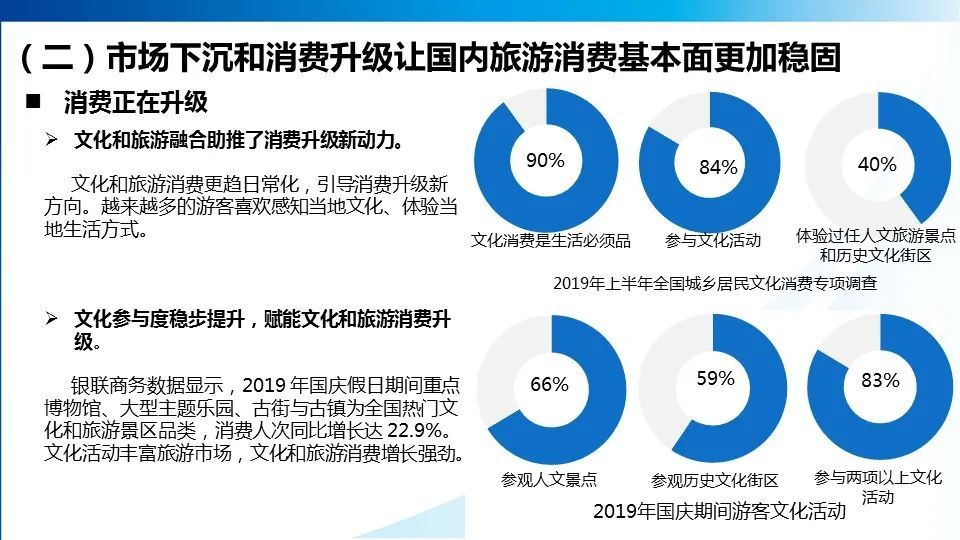 后疫情时代国内旅游行业发展预测与政策建议