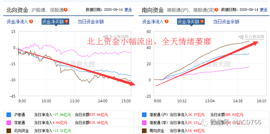 中国股市:权重相对缺席的a股反弹,创业板再冒头,注意抓震荡反复的机会