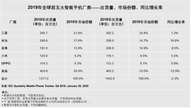 芯片断供大限已至，华为急眼！最坏情况是……