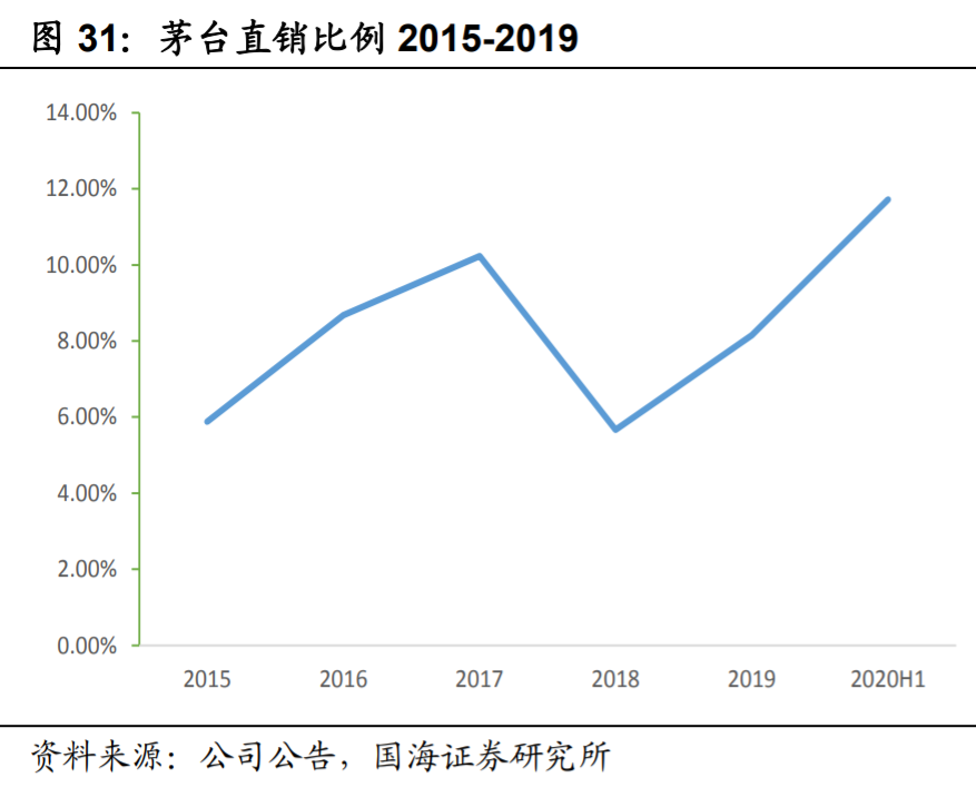 贵州茅台深度解析:品牌价值独一无二,产区和工艺酿造茅台酱香_腾讯