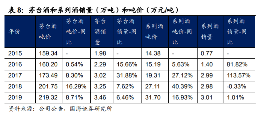 贵州茅台深度解析:品牌价值独一无二,产区和工艺酿造茅台酱香_腾讯