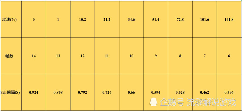 王者荣耀:李信进阶玩法,暗信攻速阈值讲解助你轻松上王者