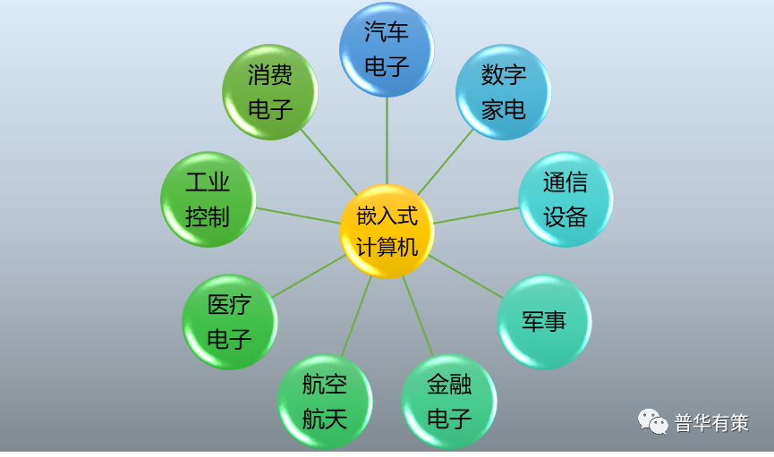 嵌入式计算机行业竞争格局及前景分析