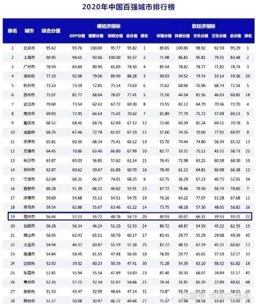嘉兴上半年gdp(3)