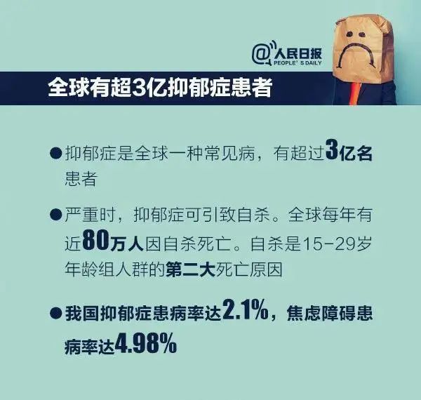 高中生,大学生体检将筛查抑郁症!一个惊人数据上热搜