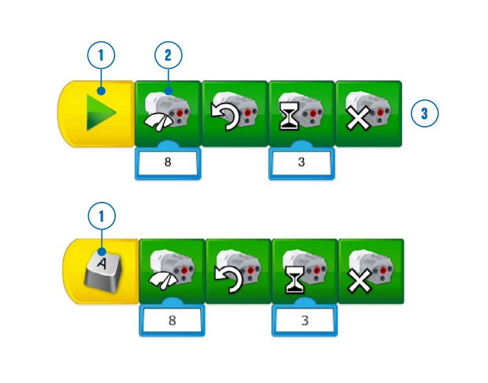 wedo2.0的基础知识贴—pmtkevin